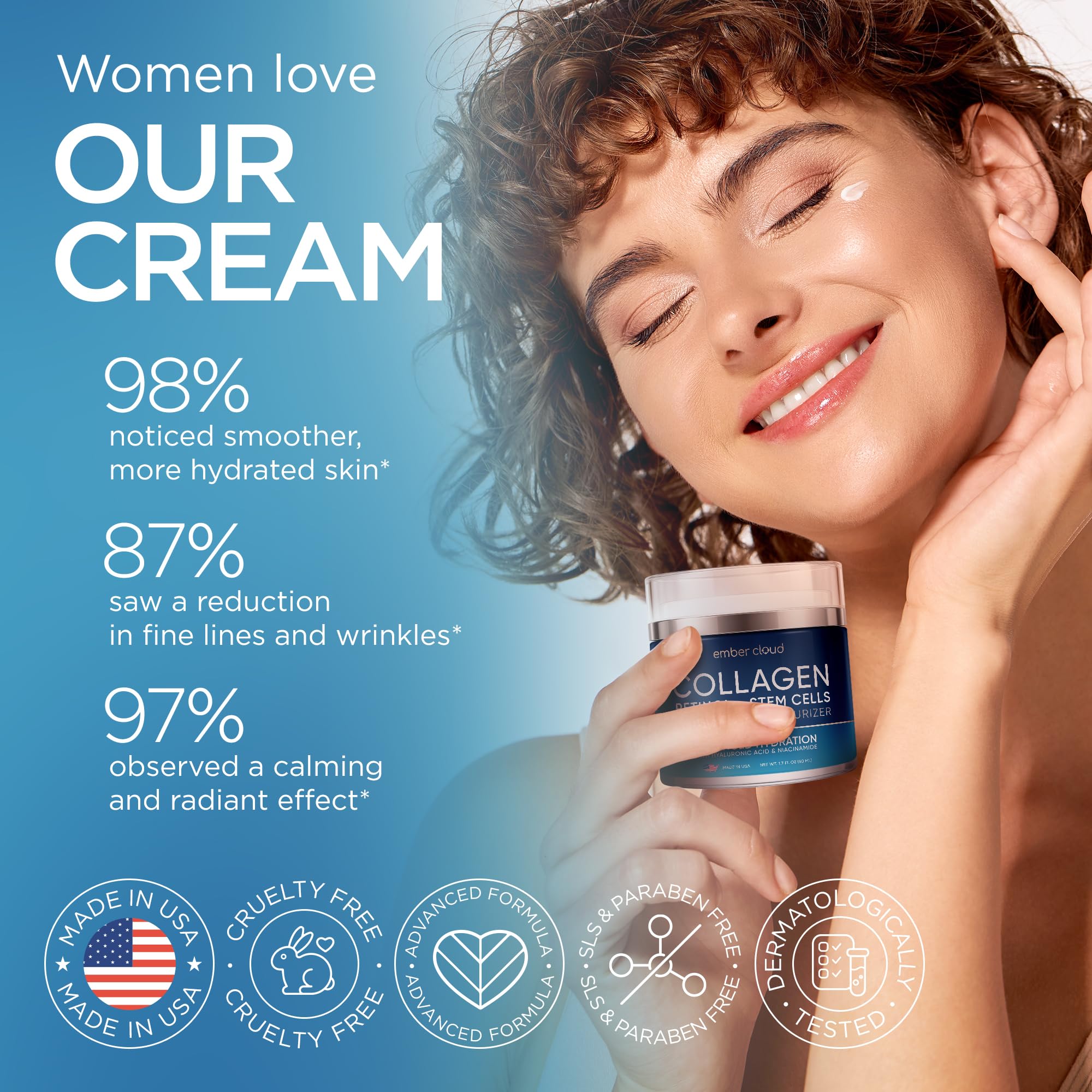 Ember Cloud Collagen Face Cream day-night usage demonstrates all-skin-types suitability