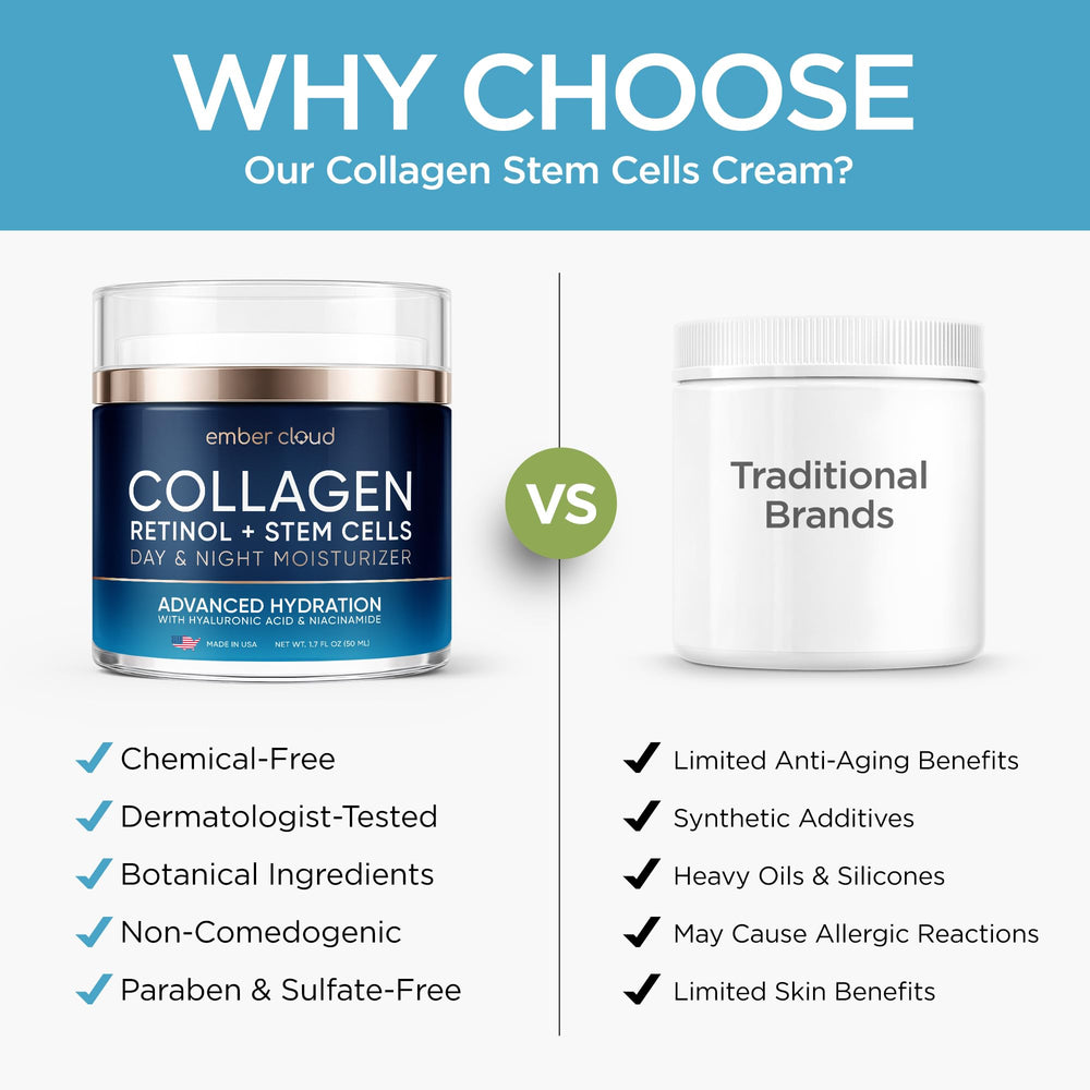 Ember Cloud Collagen Face Cream USA-made packaging conveys quality and trust