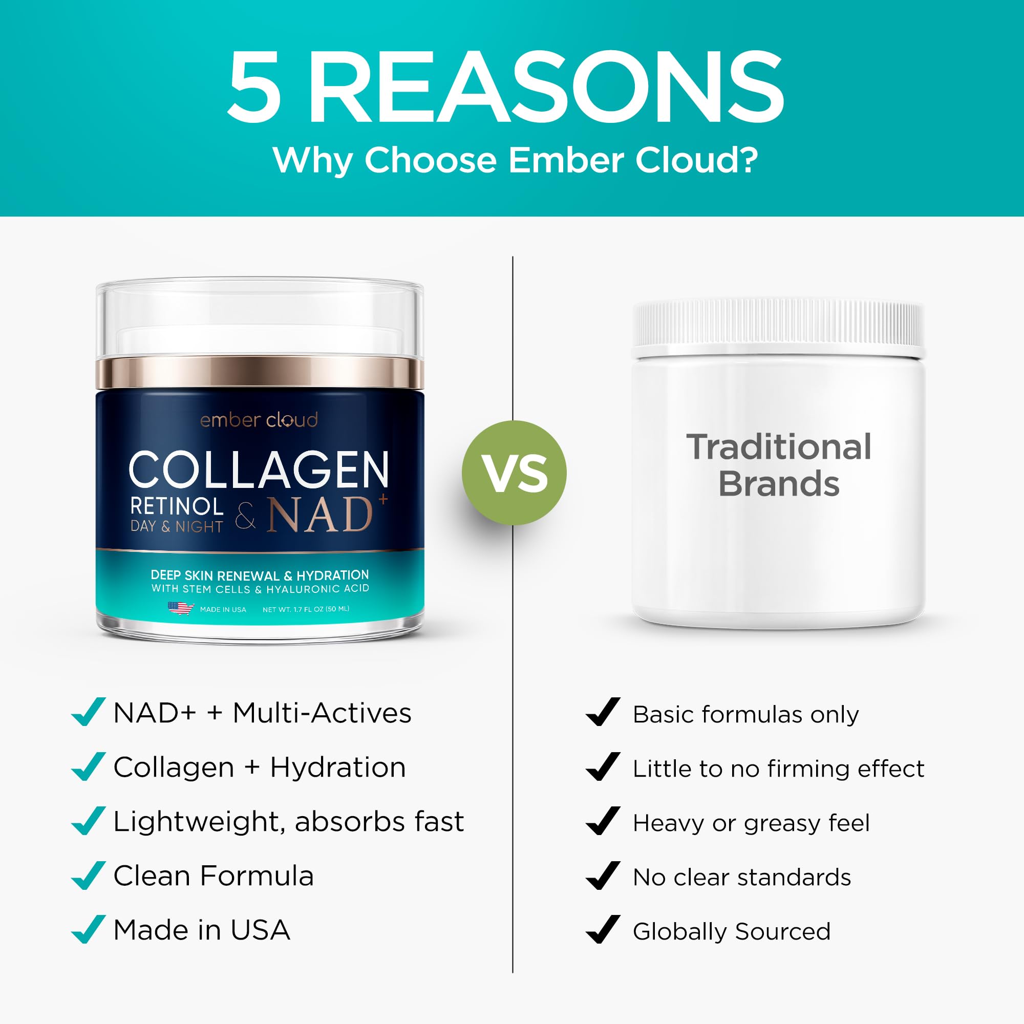 Ember Cloud Collagen NAD+ Cream ingredients spotlight collagen NAD+ and retinol.