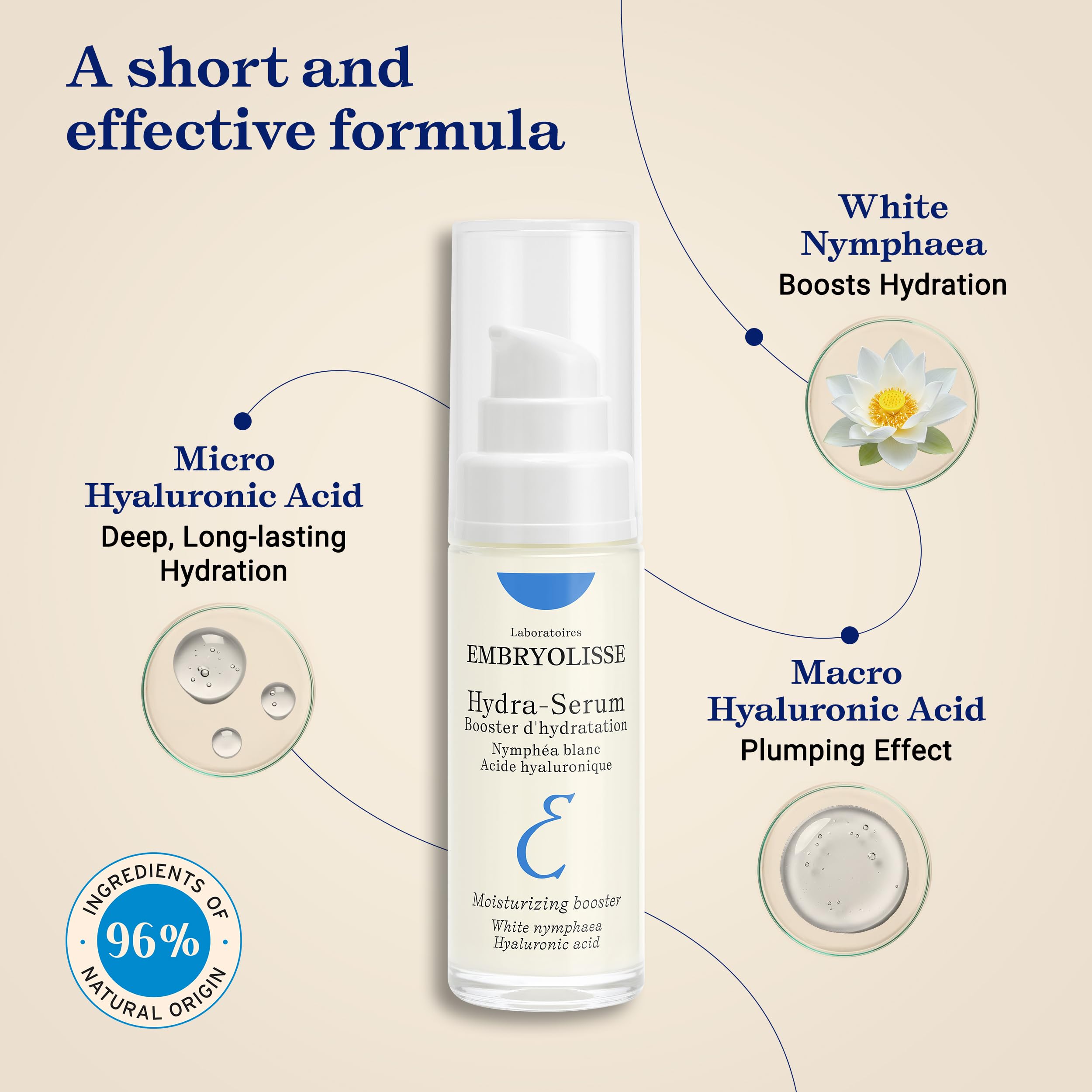 Embryolisse Hydra-Serum with white nymphaea features nourishing botanicals.