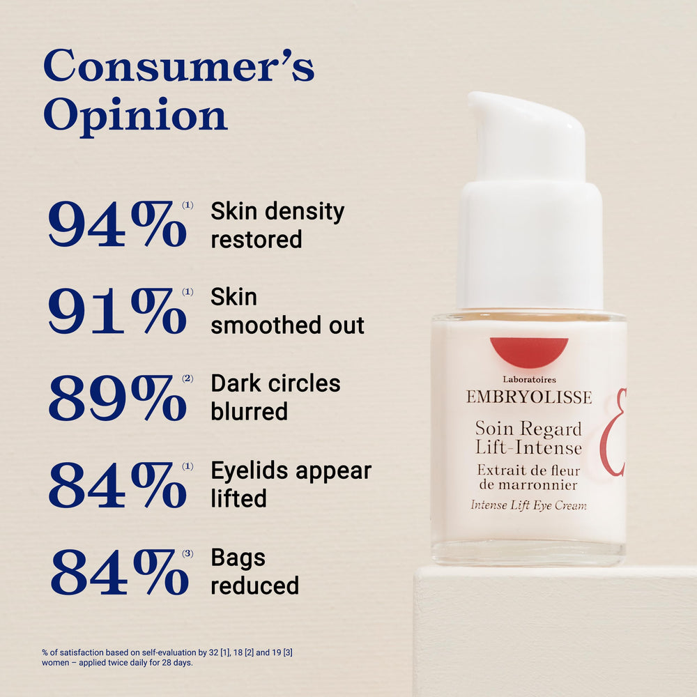 Embryolisse Intense Lift Eye Cream application during morning routine