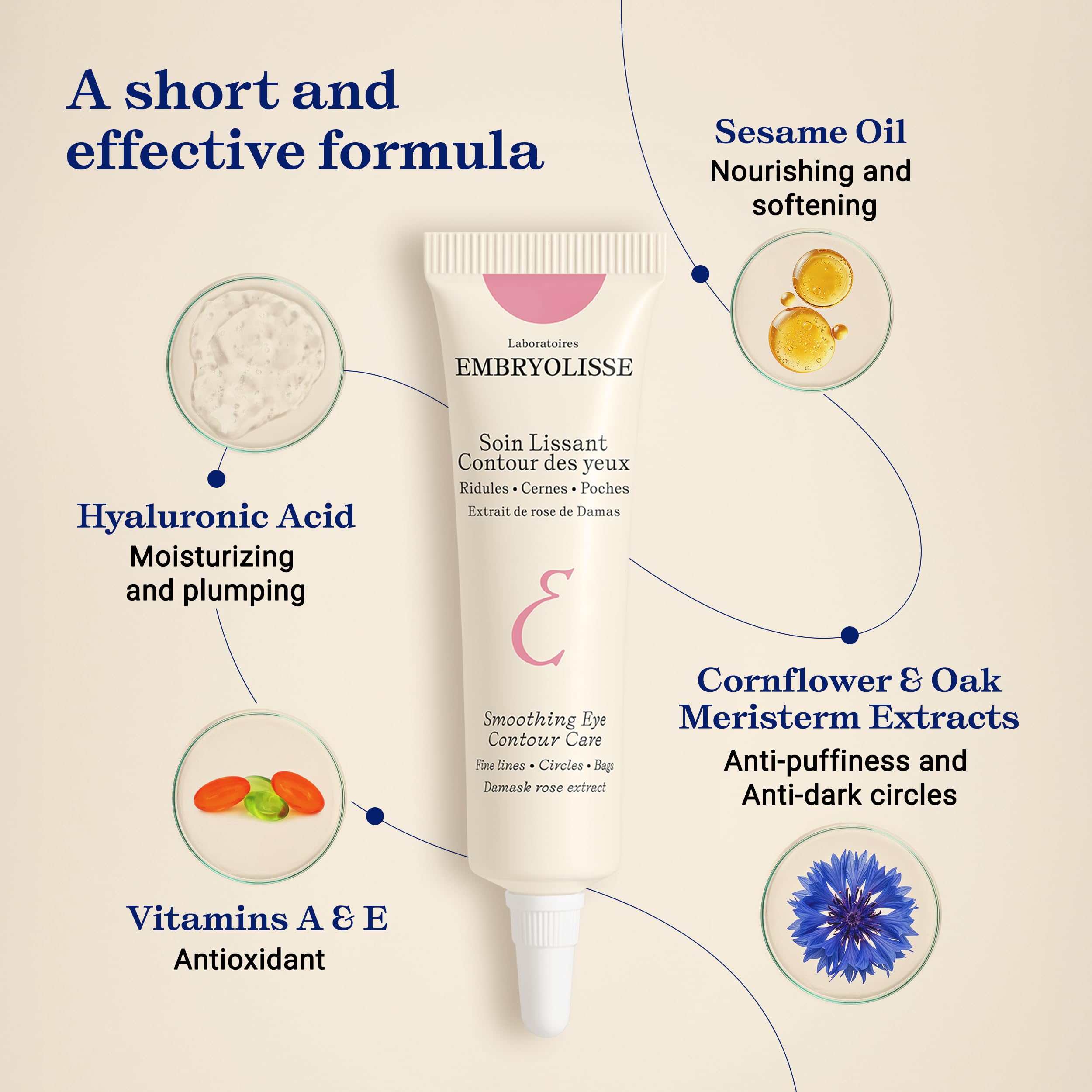 Close-up of Embryolisse gel-cream used under eyes delivering hydrated comfort.