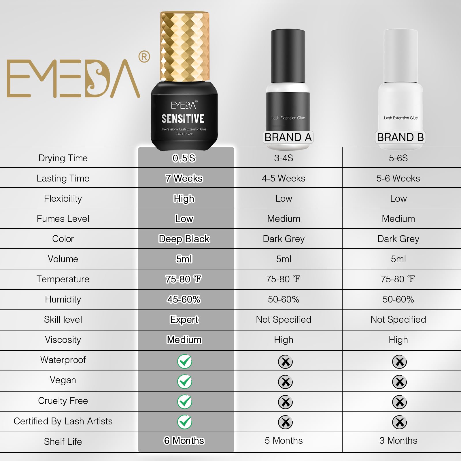 EMEDA Sensitive Lash Extension Glue close-up showing low-fume latex-free formula.