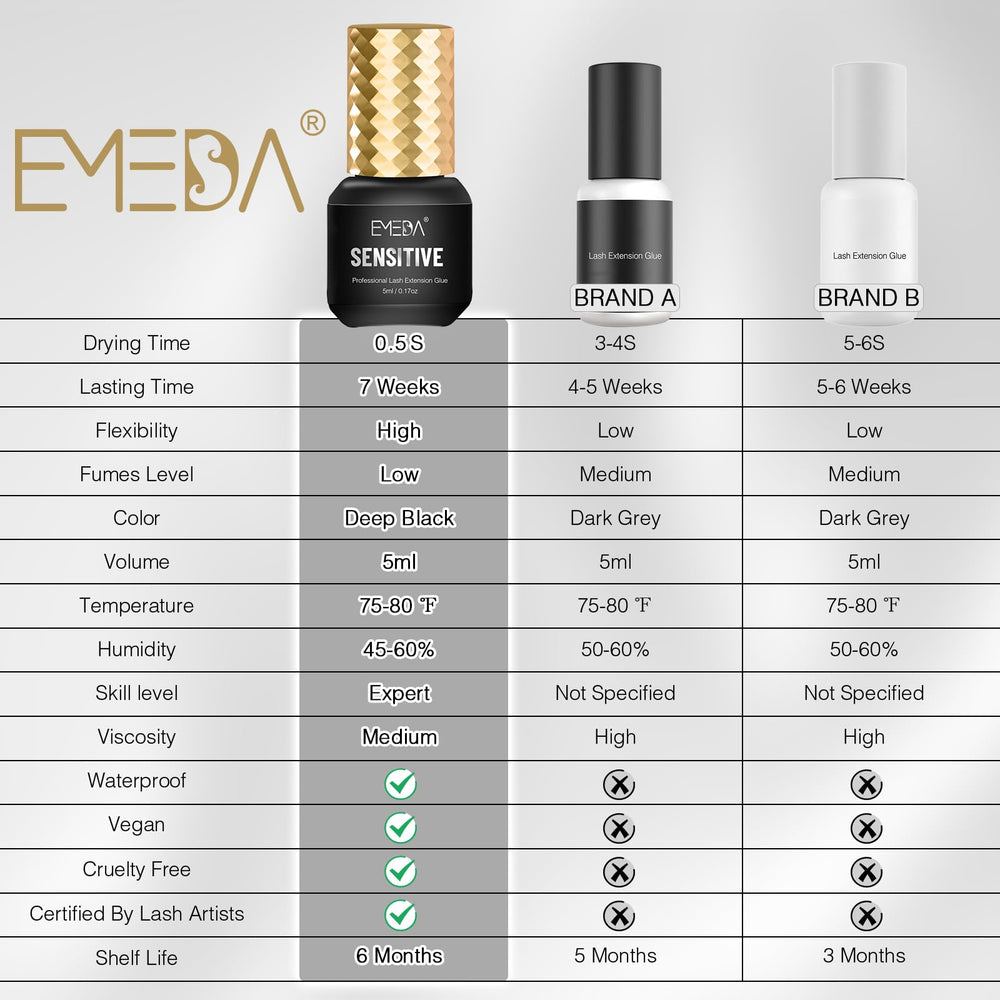 EMEDA Sensitive Lash Extension Glue close-up showing low-fume latex-free formula.