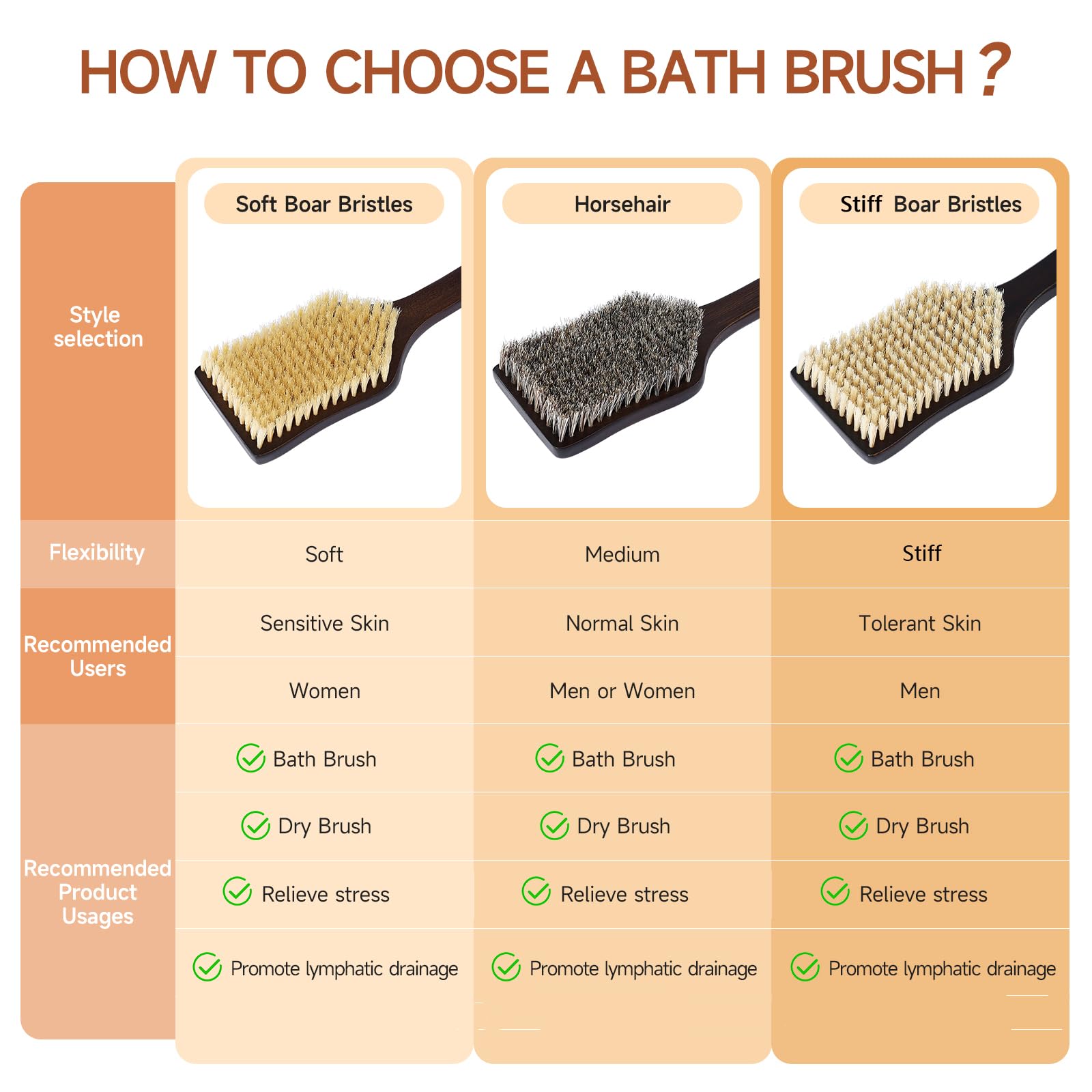 EnamelEVO dry brushing use shows potential skin-refreshing benefits