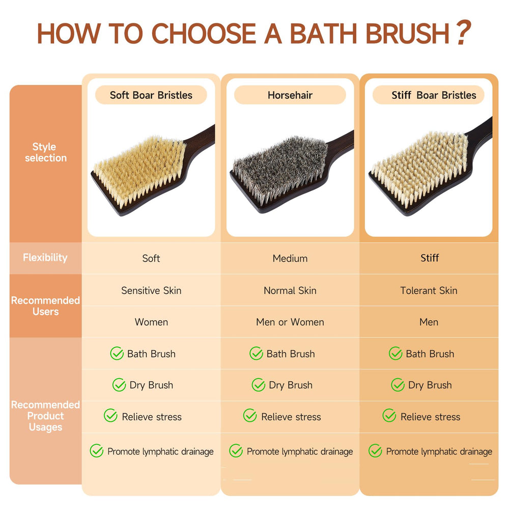 EnamelEVO dry brushing use shows potential skin-refreshing benefits