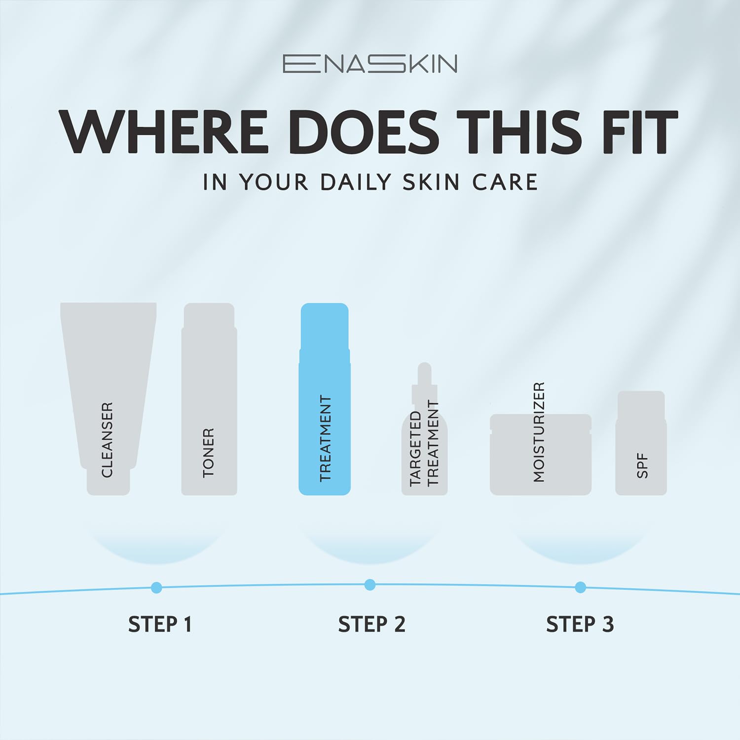 EnaSkin close-up shows moisture-locking formula in action