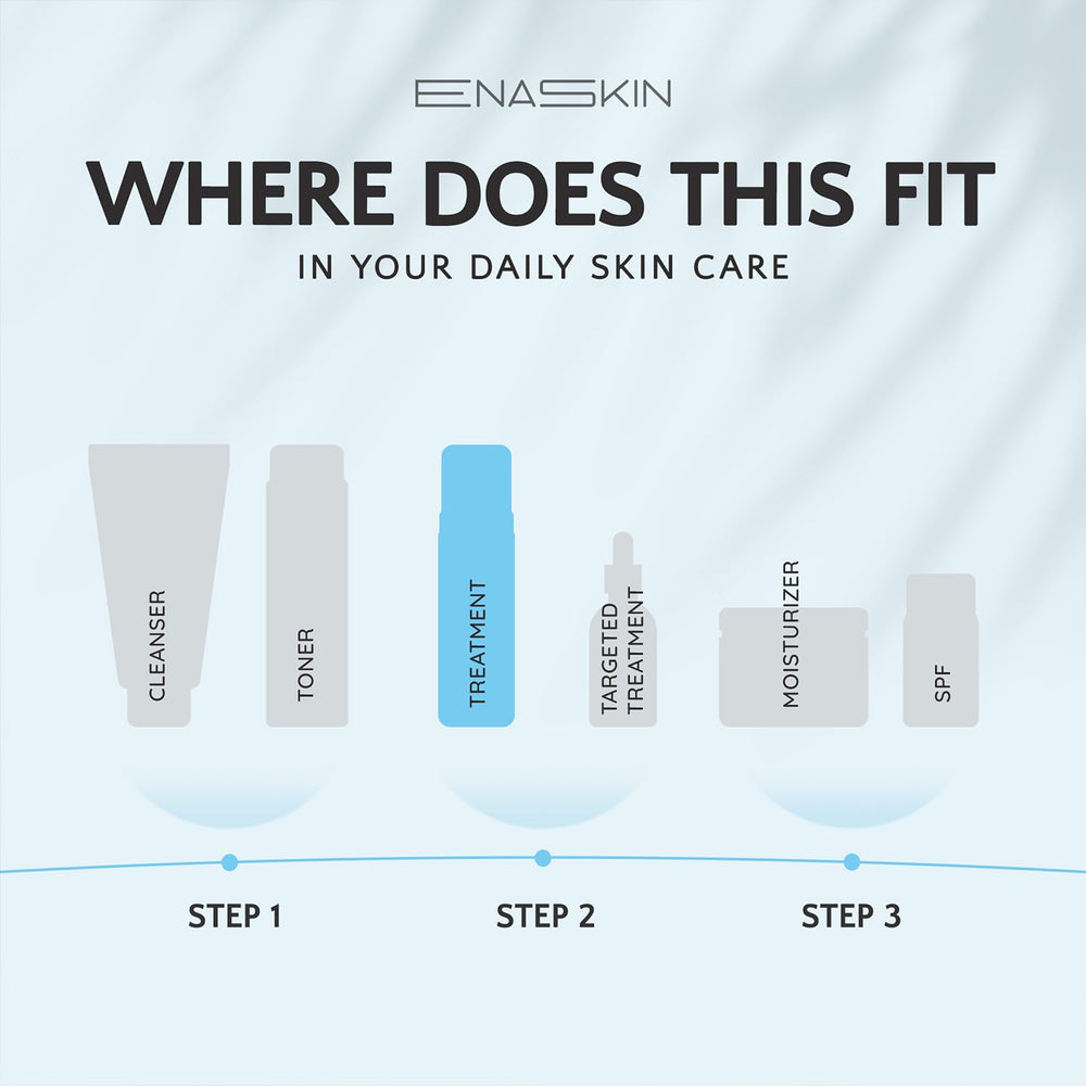 EnaSkin close-up shows moisture-locking formula in action