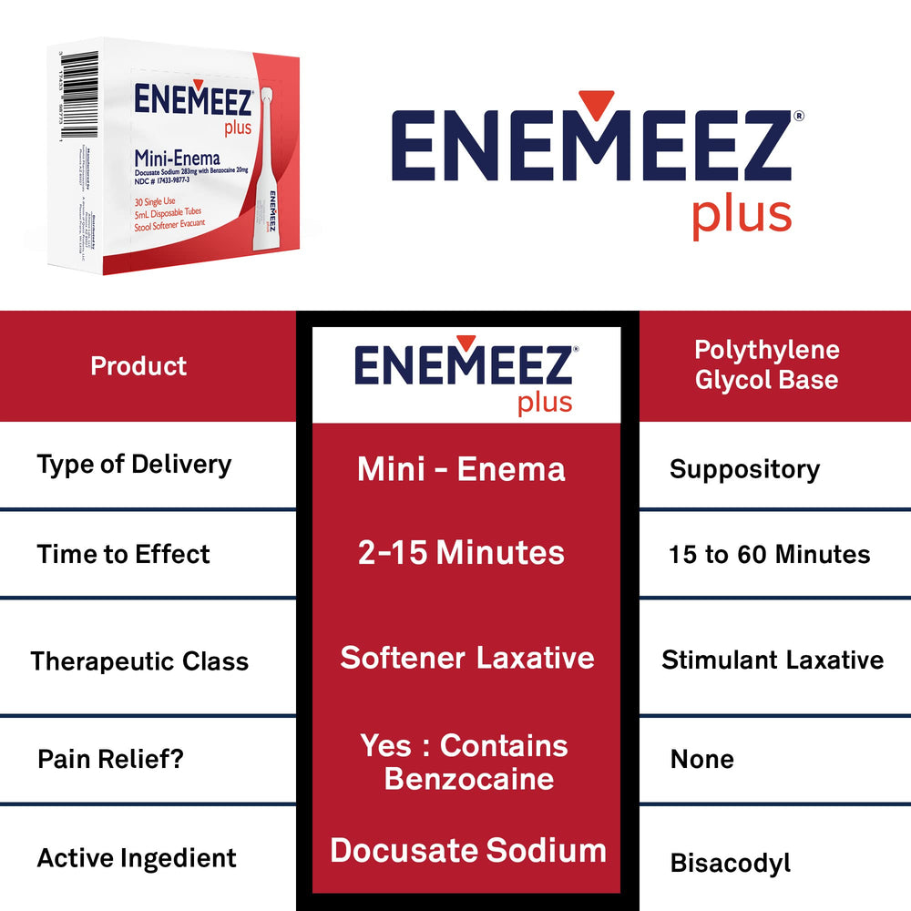 Enemeez Plus contents close-up shows docusate and benzocaine.