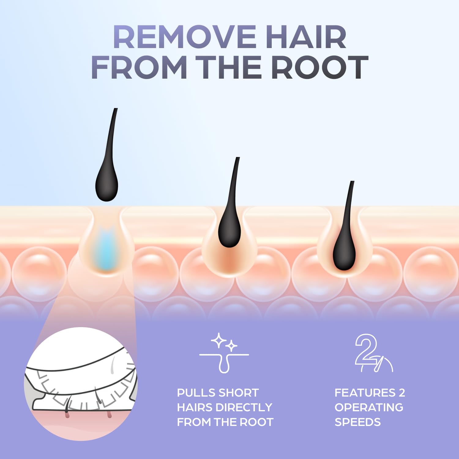 Epilady Speed in-use underarm with steady grip for comfortable hair removal.