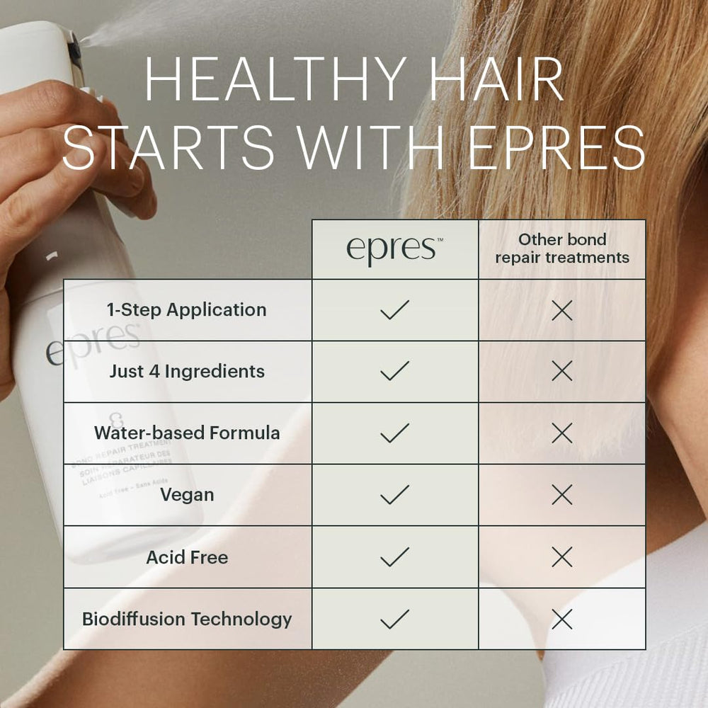 Epres Bond Repair Treatment after use reveals softer, stronger hair.