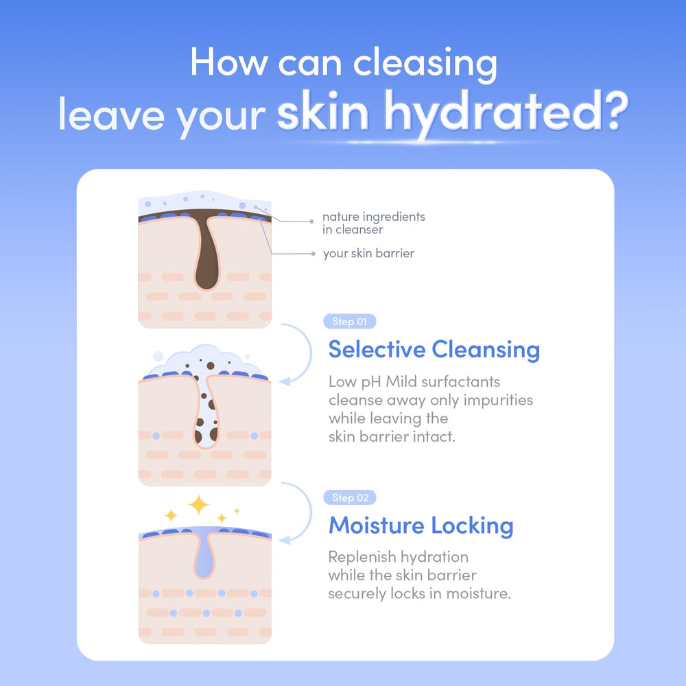 EQQUALBERRY Cleanser texture close-up conveys gentle gel cleansing experience.