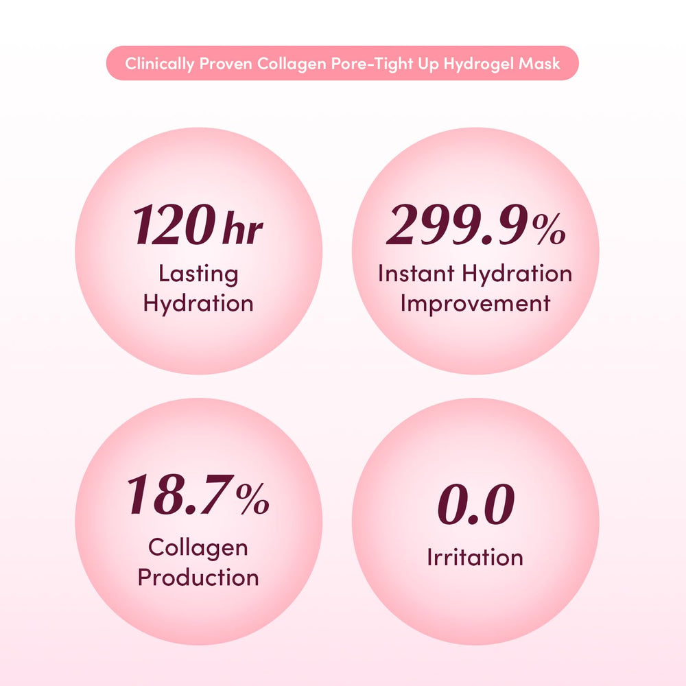 EQQUALBERRY collagen pore-tight mask layered hyaluronic acids provide sustained hydration.