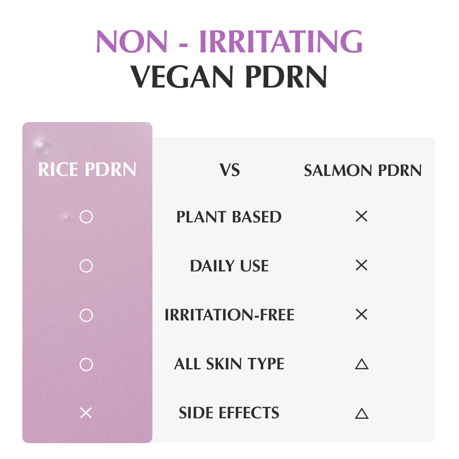 EQQUALBERRY Niacinamide and CICA Exosome calm the skin