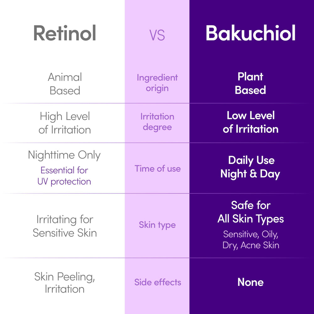 EQQUALBERRY serum with Niacinamide 4% for refined pores.
