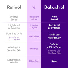 EQQUALBERRY serum with Niacinamide 4% for refined pores.