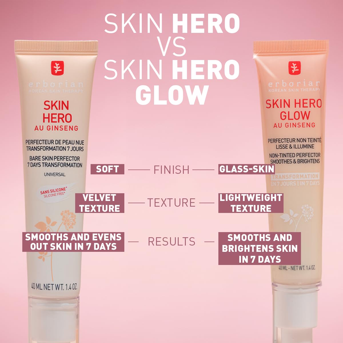 Erborian Skin Hero Glow texture detail reveals a lightweight, blendable formula