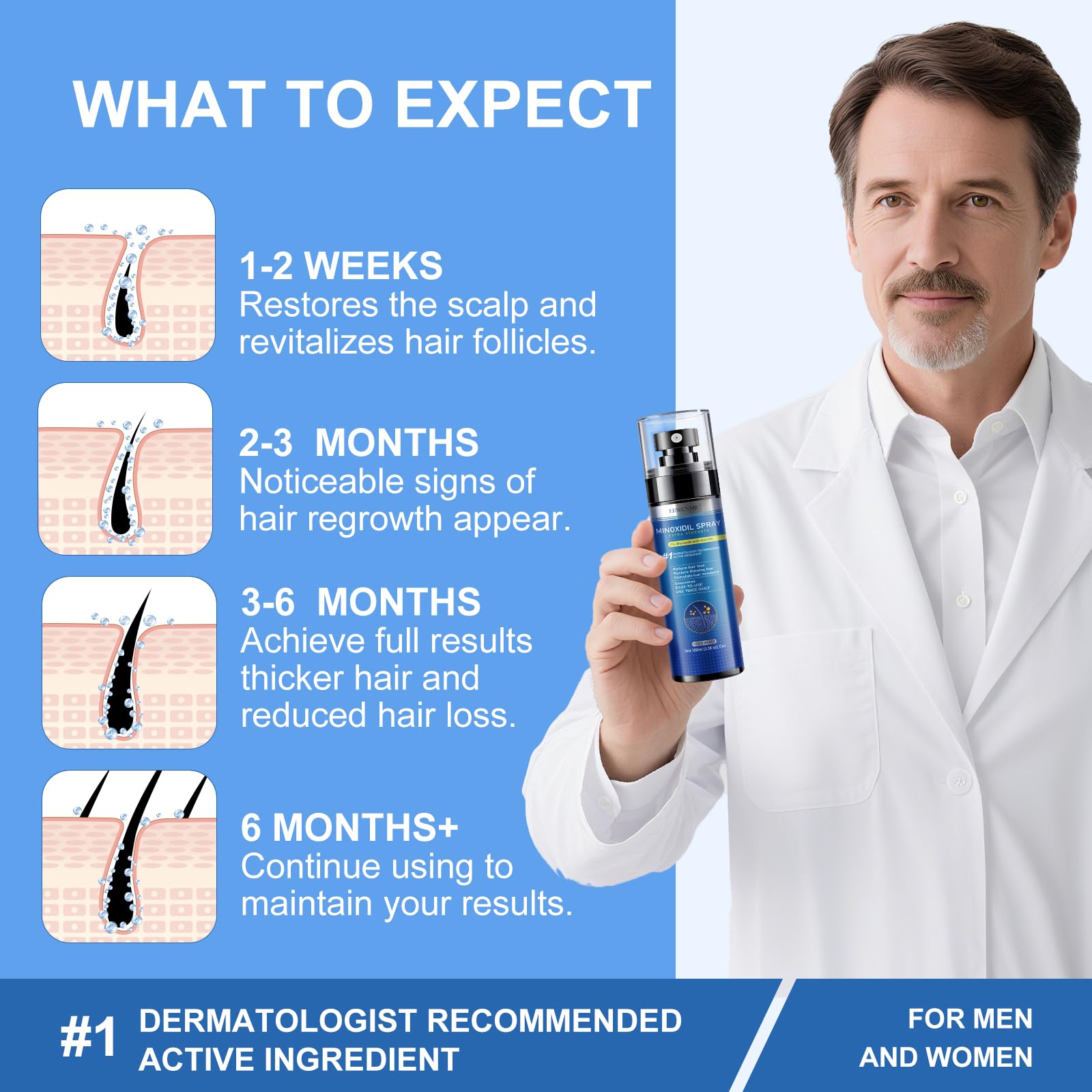 ERWCNMIE easy-apply spray supports convenient daily scalp use.
