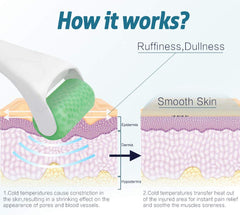 ESARORA Ice Roller migraine relief image depicts tension relief near temples.