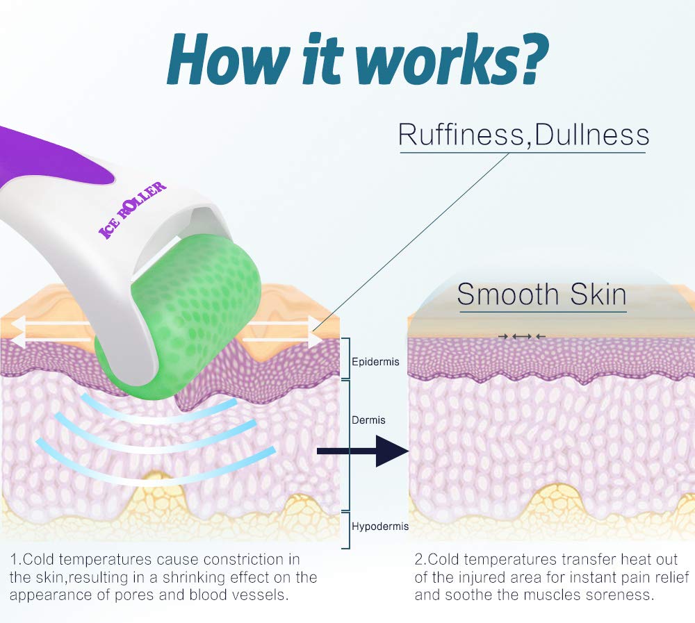 ESARORA Ice Roller pores-care image highlights pore tightening during routine care.