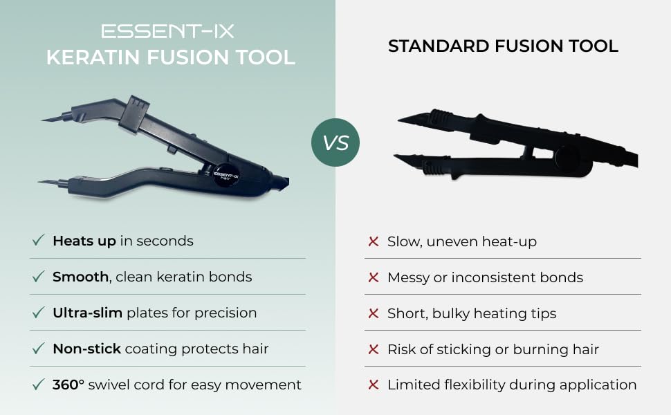 ESSENT-IX seamless fusion tips minimize residue for clean bonds.