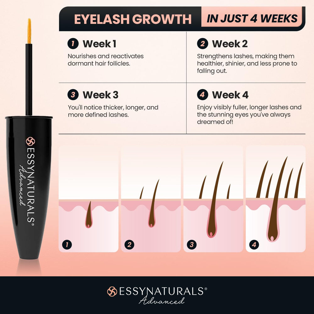 EssyNaturals Advanced closeup of lash root application for easy daily use