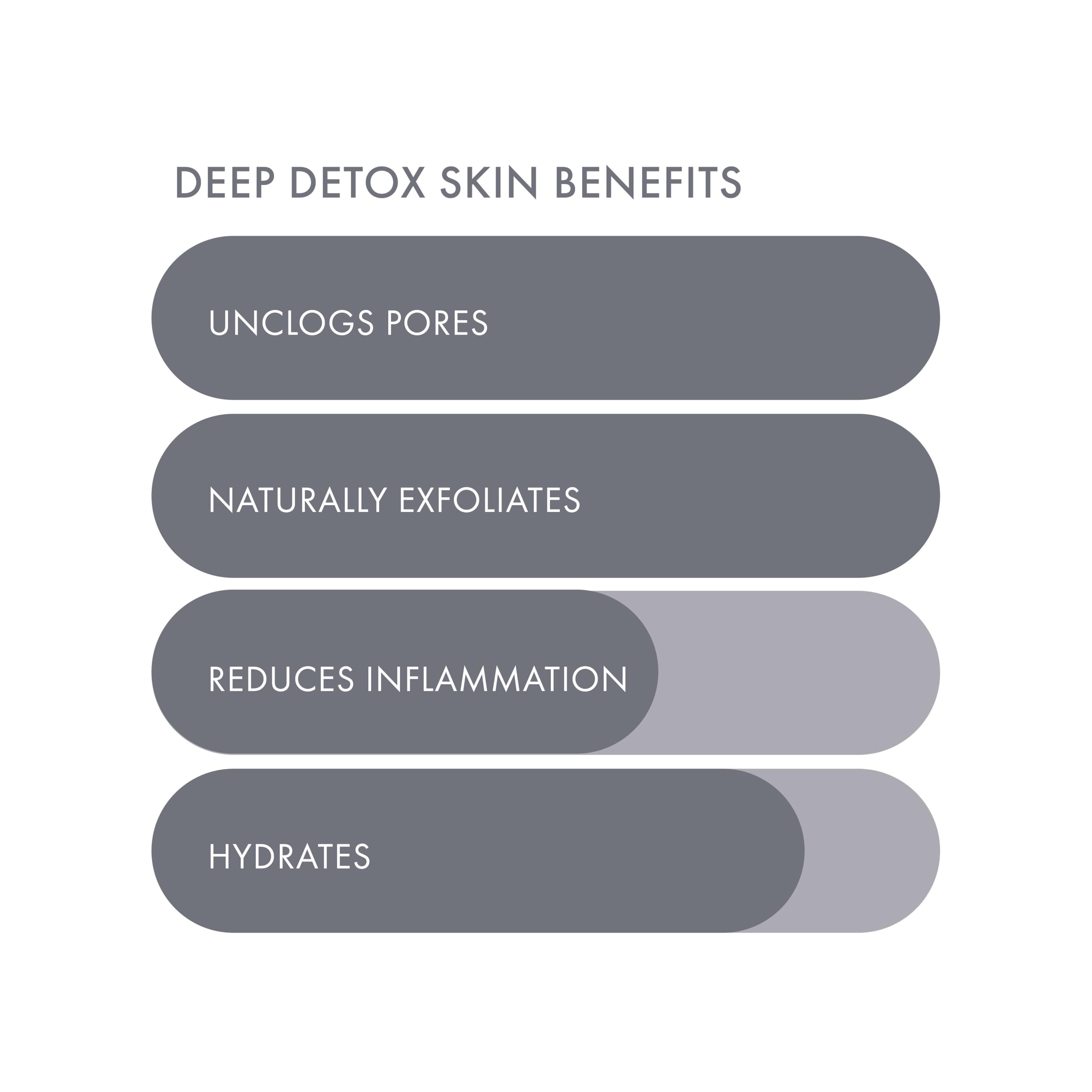 ESW Beauty Deep Detox lemon zest swirl promoting brightening and clarifying action.