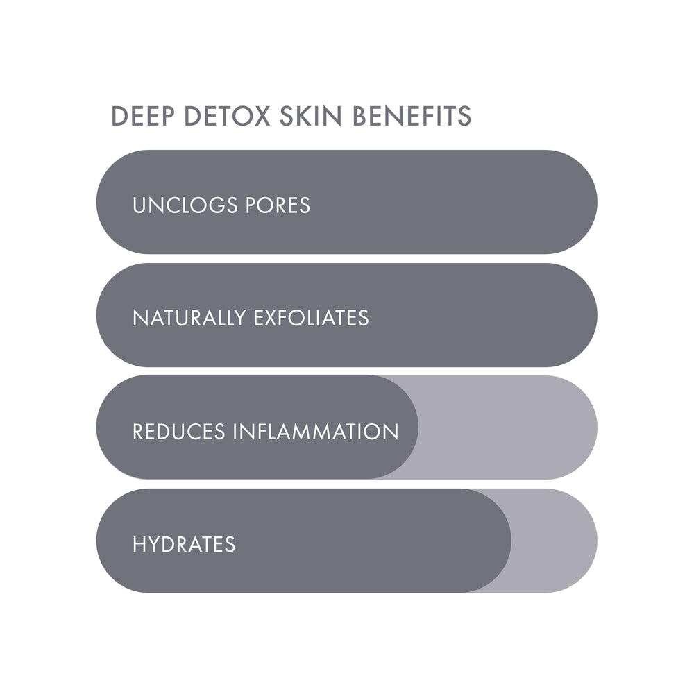 ESW Beauty Deep Detox lemon zest swirl promoting brightening and clarifying action.