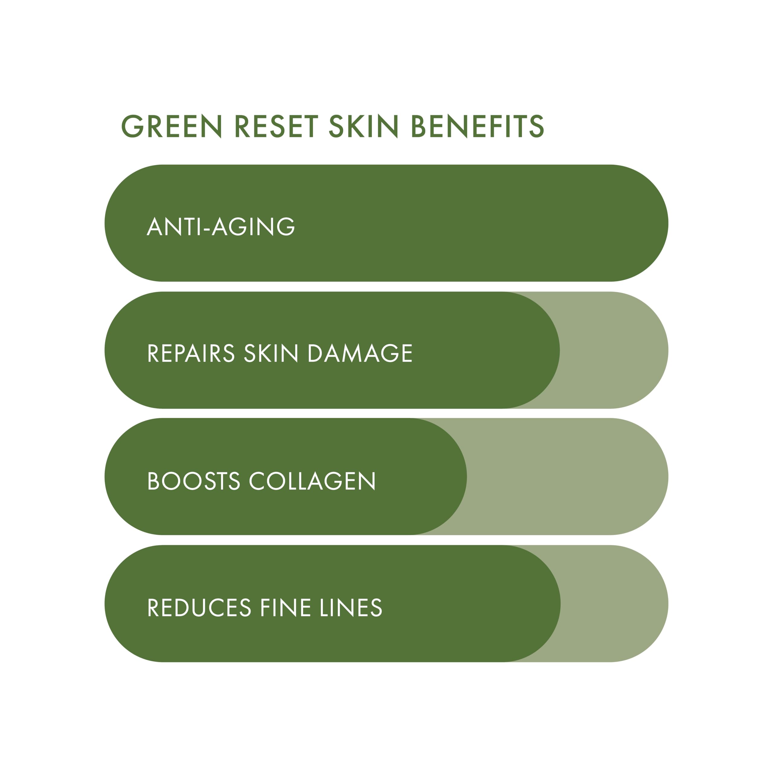 ESW Beauty Green Reset face mask application close-up shows hydration boost