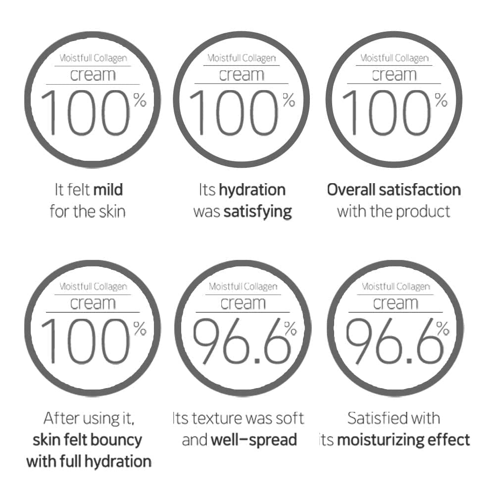 Texture swirl of ETUDE Moistfull Collagen Cream illustrating light, absorbent finish.