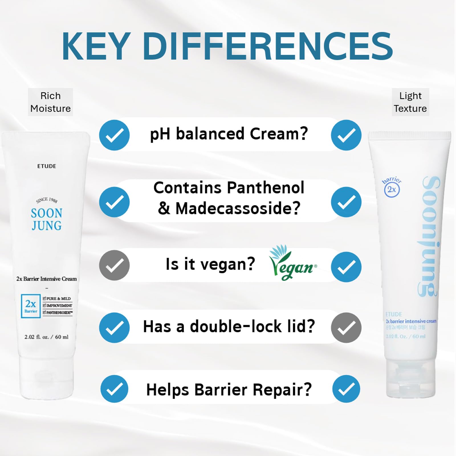 ETUDE SoonJung ingredients highlight panthenoside and madecassoside for calm, balanced skin