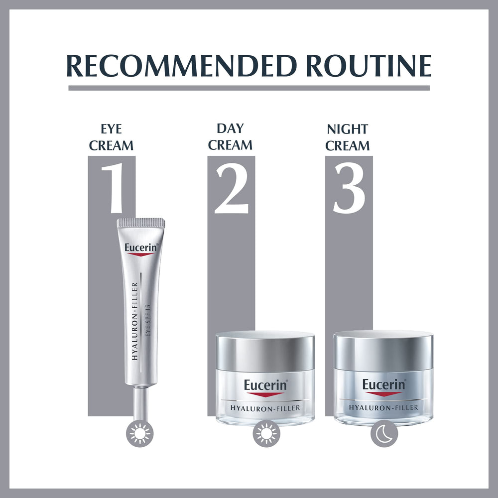 Eucerin Hyaluron Filler Eye Treatment eye-area action suggests gentle smoothing.