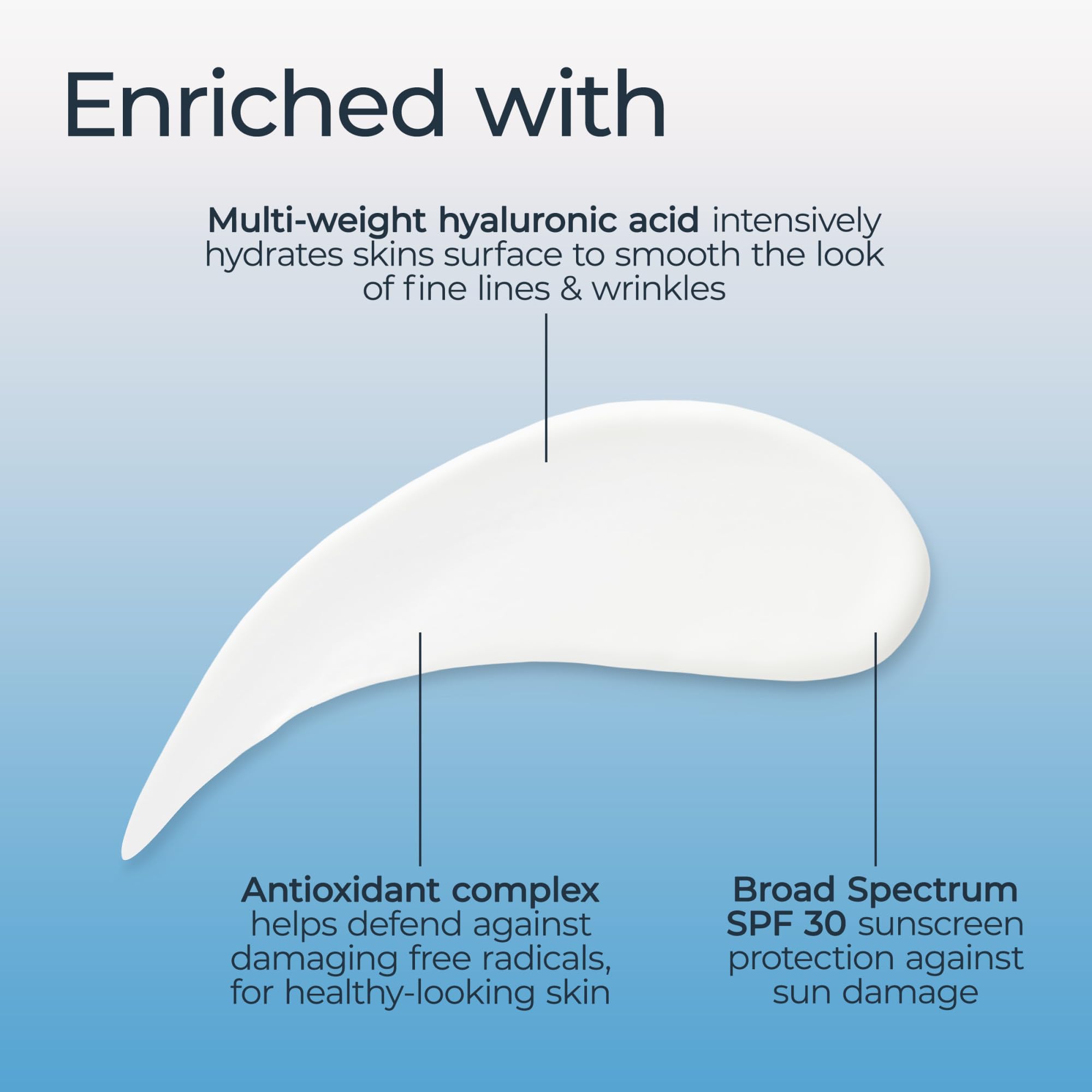 Eucerin hyaluronic acid micro molecule close-up showing deeper hydration.