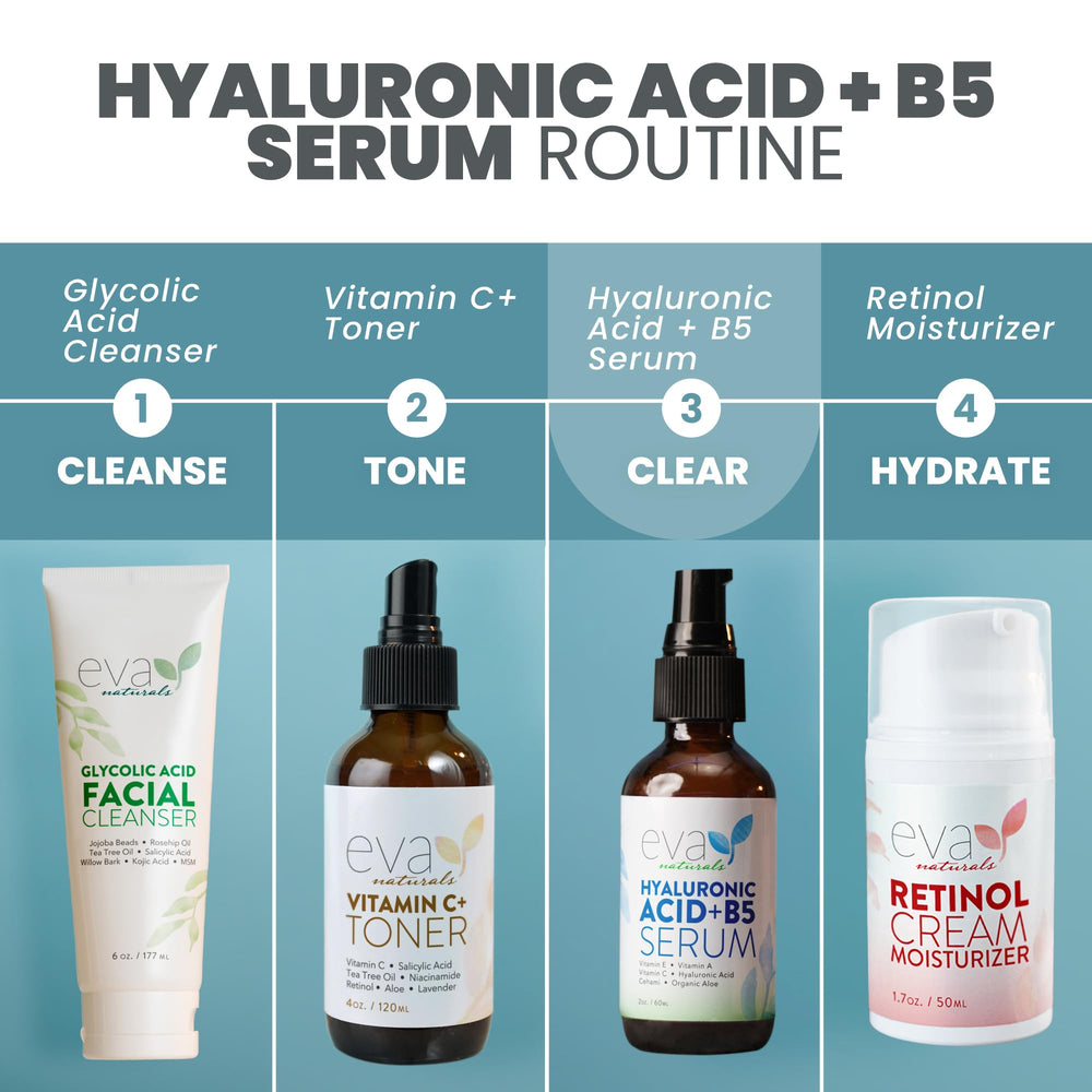 Eva Naturals serum absorption test demonstrates fast-penetrating hydration on skin