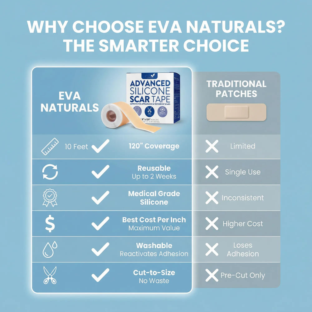 Eva Naturals scar tape used on C-section scar shows discreet, skin-friendly scar maintenance