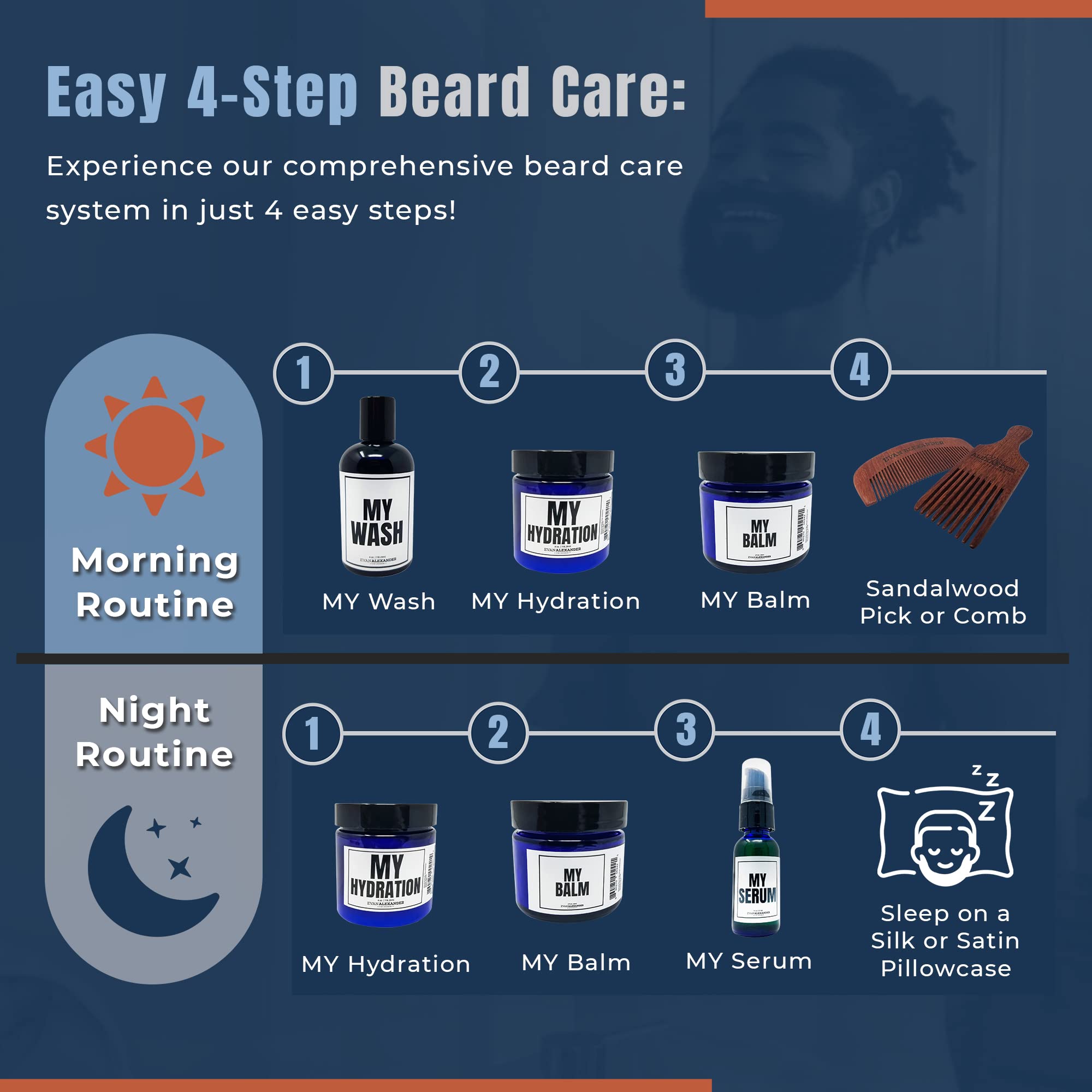 Evan Alexander fragrance tobacco-amber hints premium grooming ritual