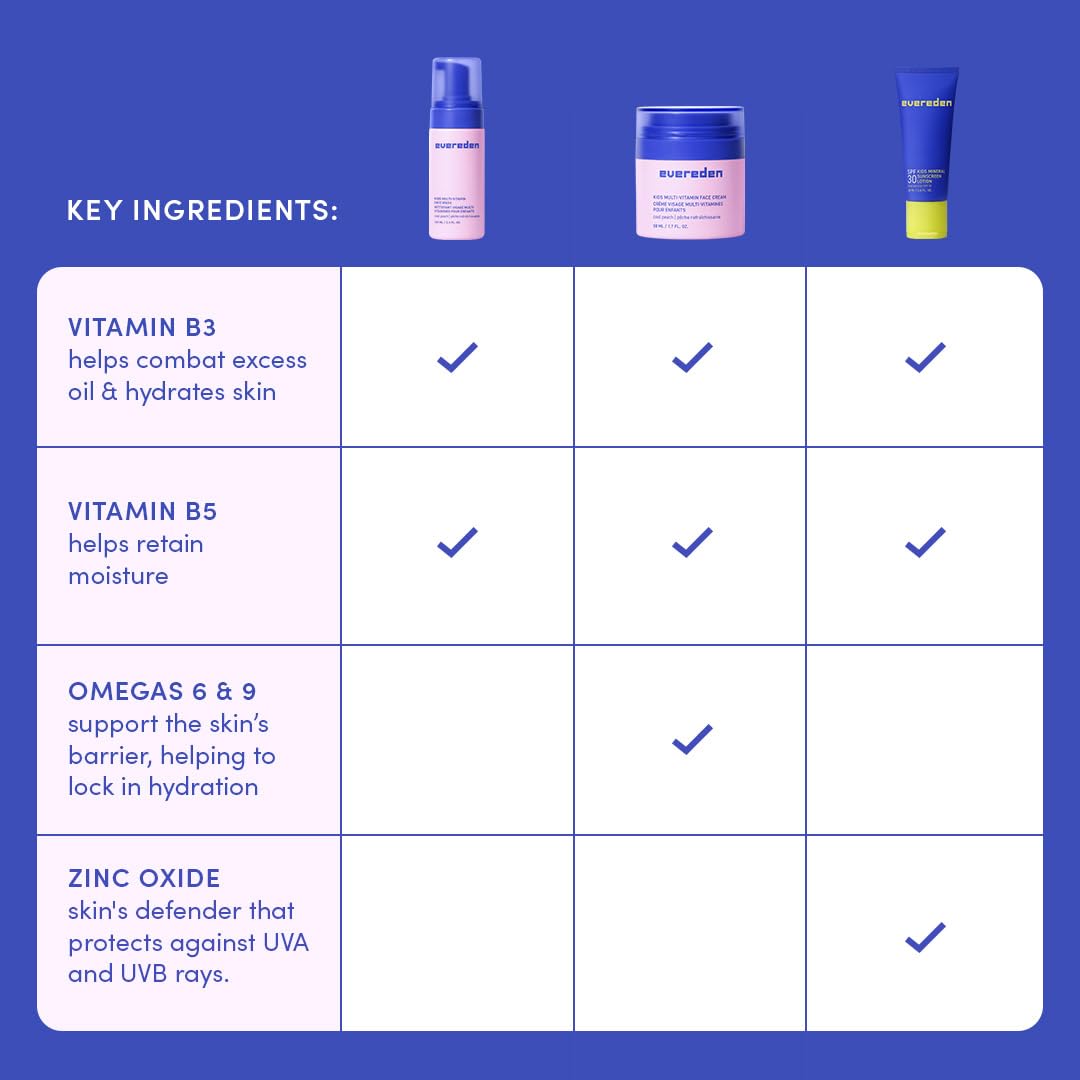 Evereden clean vegan ingredients label highlights non-toxic formulations for mindful parents.