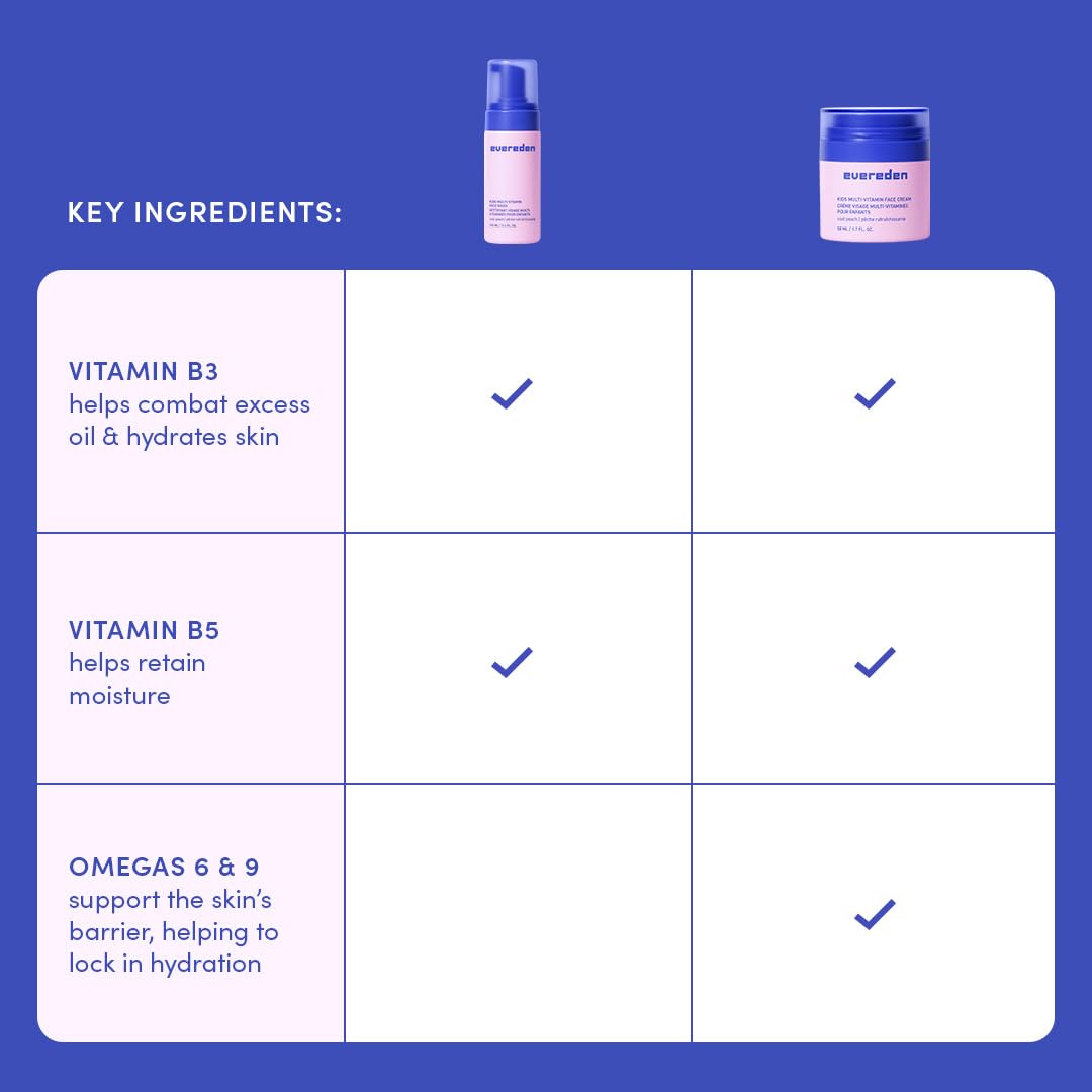 Evereden Kids Happy Face Duo routine features easy daily use for the whole family.