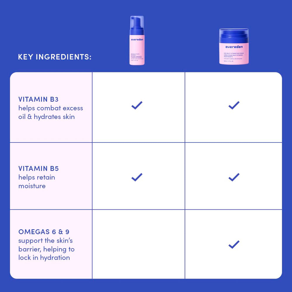 Evereden Kids Happy Face Duo routine features easy daily use for the whole family.