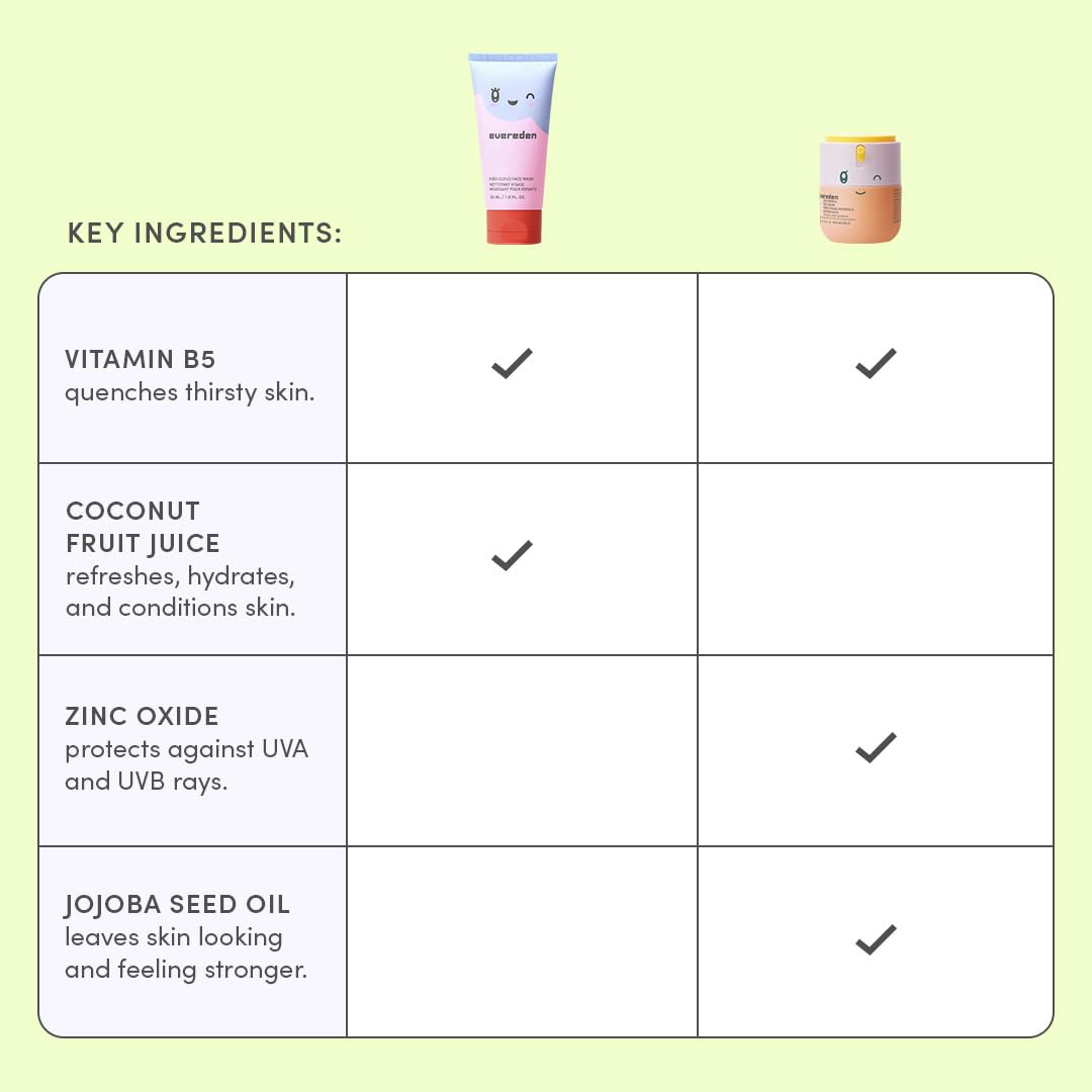 Evereden Kids Happy Morning Duo non-toxic hypoallergenic family-use scene for safe daily care.