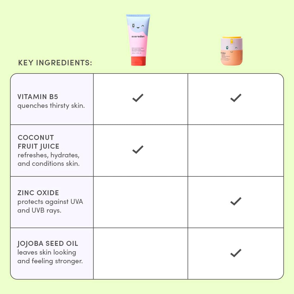 Evereden Kids Happy Morning Duo non-toxic hypoallergenic family-use scene for safe daily care.
