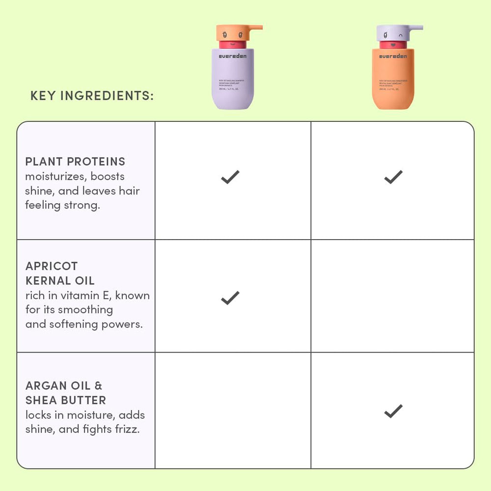 Evereden vegan clean ingredients label close-up highlights absence of sulfates and parabens.