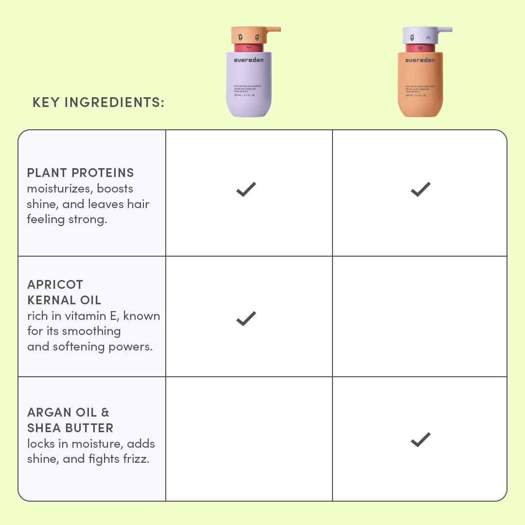 Evereden vegan clean ingredients label highlights absence of sulfates, parabens, and phthalates.