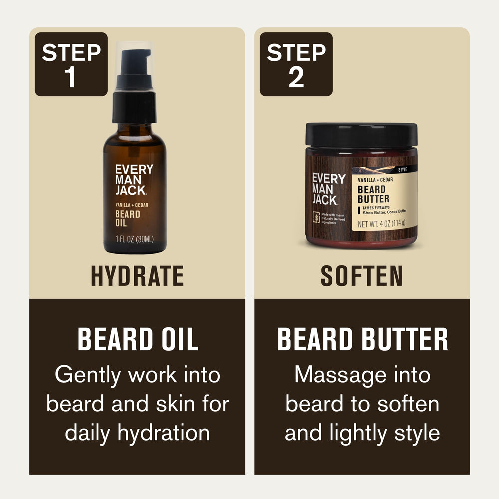 Every Man Jack beard butter being rubbed in suggests smooth, manageable beard.