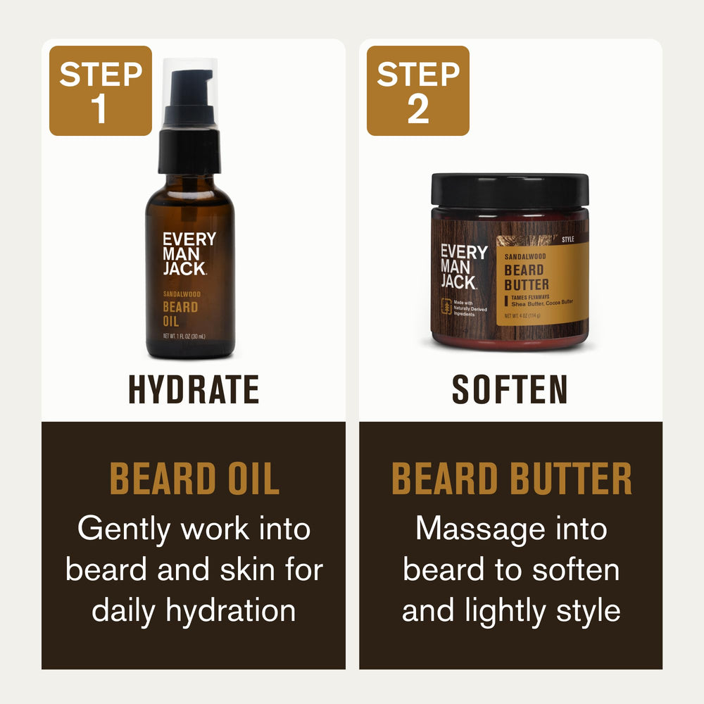 Every Man Jack beard care set image showcasing the complete routine for a healthy beard.