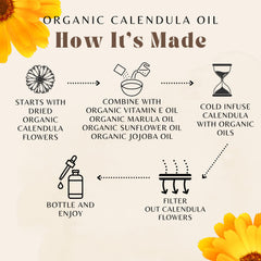 Everyday Beauty calendula oil ingredients close-up highlights organic botanicals for natural hydration.
