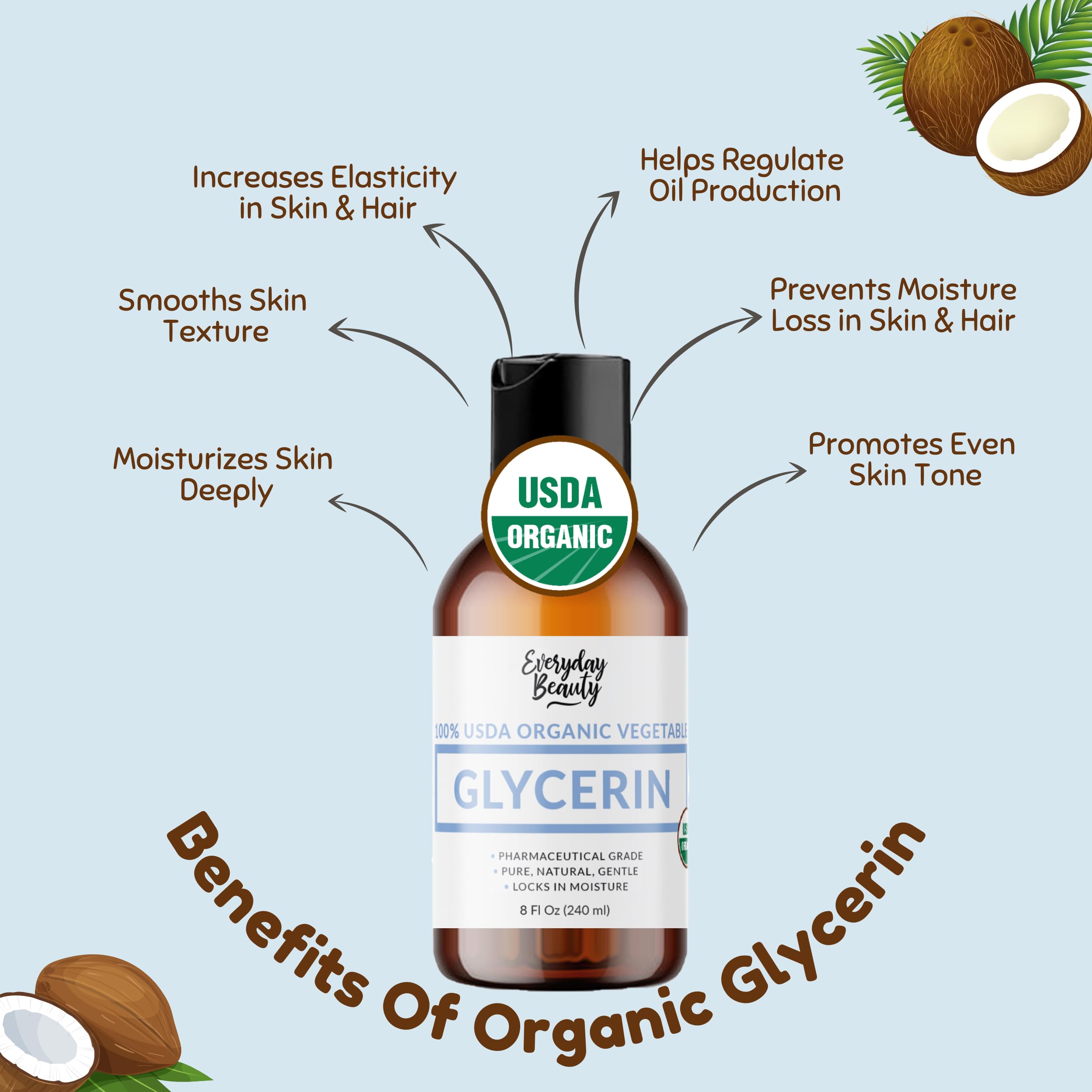 Everyday Beauty coconut-derived glycerin packaging image suggests sustainable cosmetic base