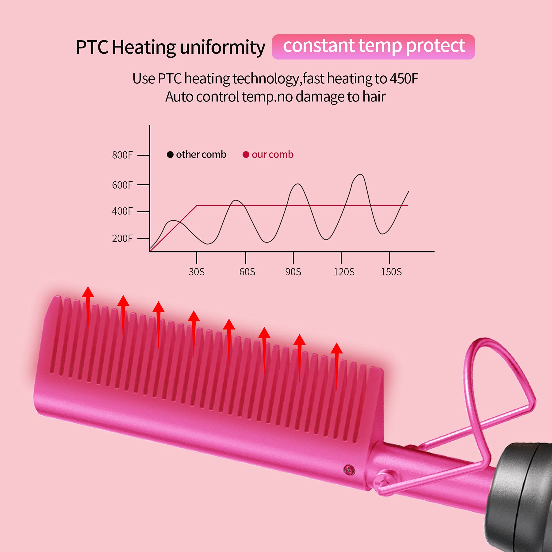 EWSNM hot comb with ceramic plates delivers even heat for smooth results.