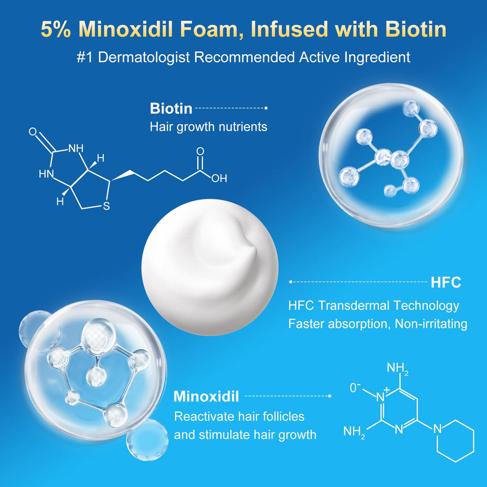 ExDeploy minoxidil foam packaging box communicates brand reliability and value