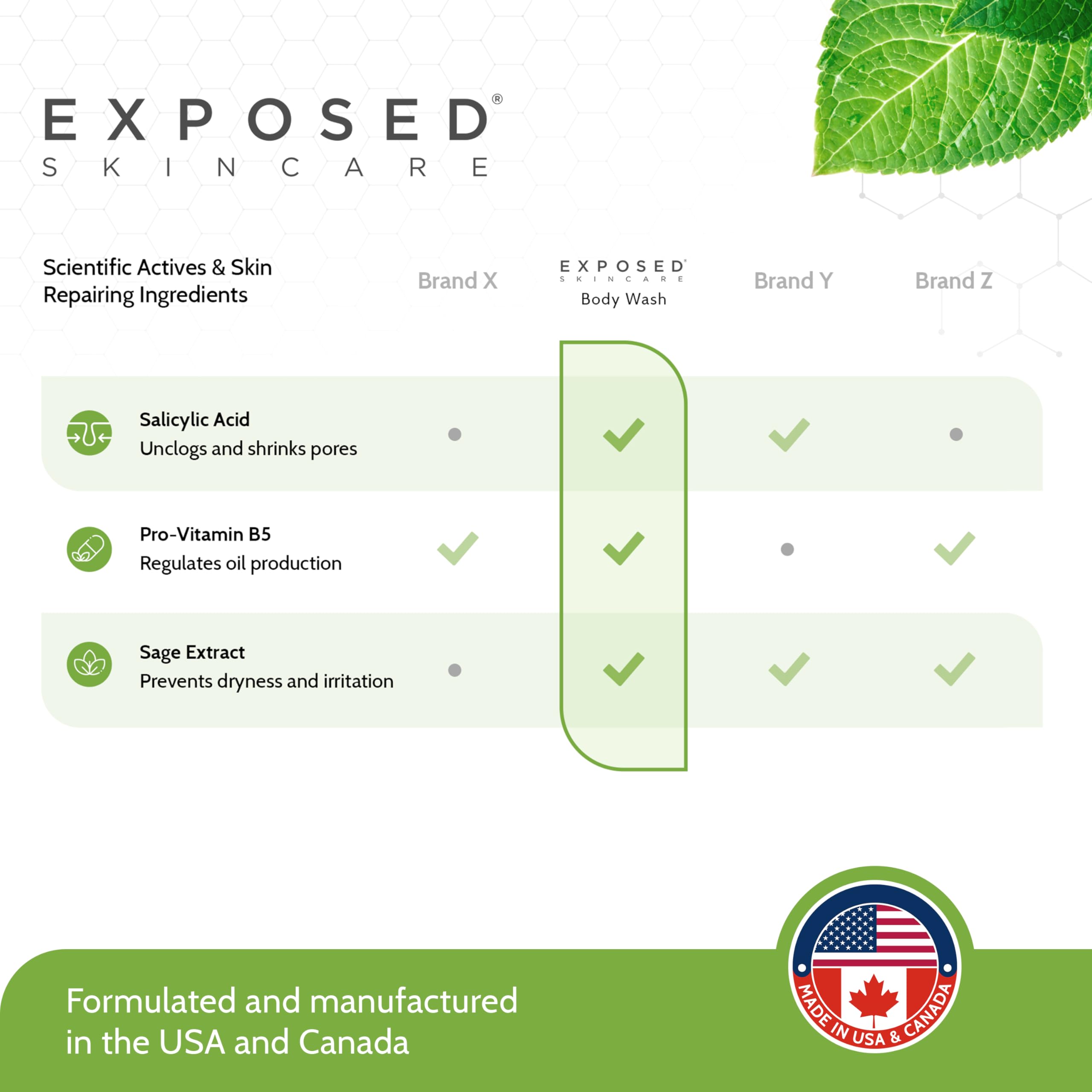 Exposed Skin Care daily-use soft-formula image suggests gentle cleansing for sensitive skin.